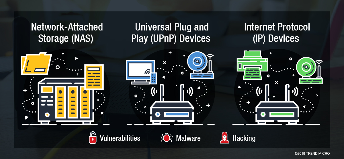 home network security IoT vulnerabilities malware hacking